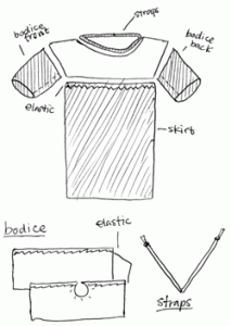 Modifications